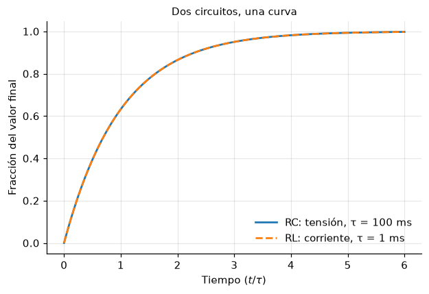 <Figure size 704x440 with 1 Axes>