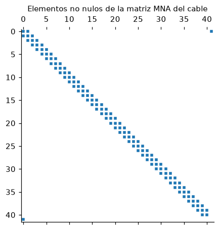<Figure size 495x495 with 1 Axes>