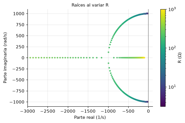 <Figure size 704x440 with 2 Axes>