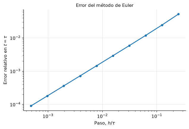 <Figure size 704x440 with 1 Axes>