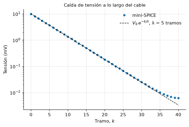 <Figure size 704x440 with 1 Axes>