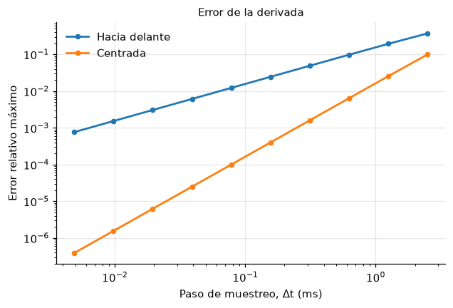 <Figure size 704x440 with 1 Axes>