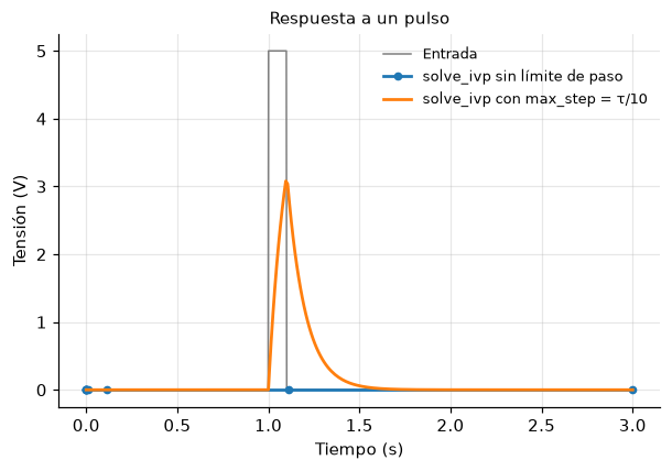 <Figure size 704x440 with 1 Axes>