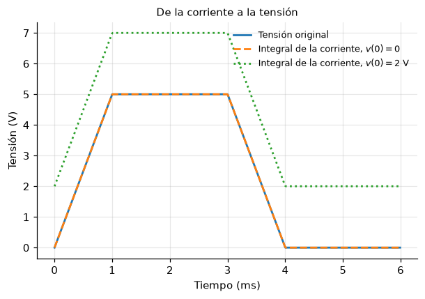<Figure size 704x440 with 1 Axes>