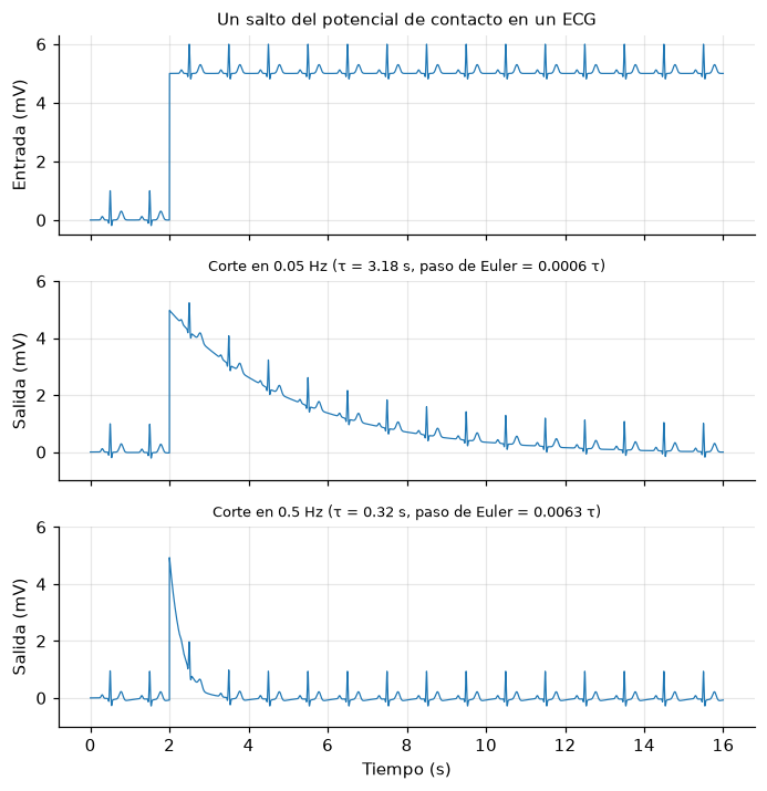 <Figure size 704x726 with 3 Axes>