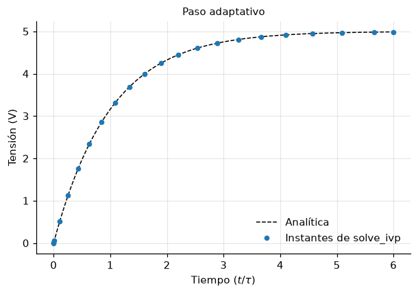 <Figure size 704x440 with 1 Axes>