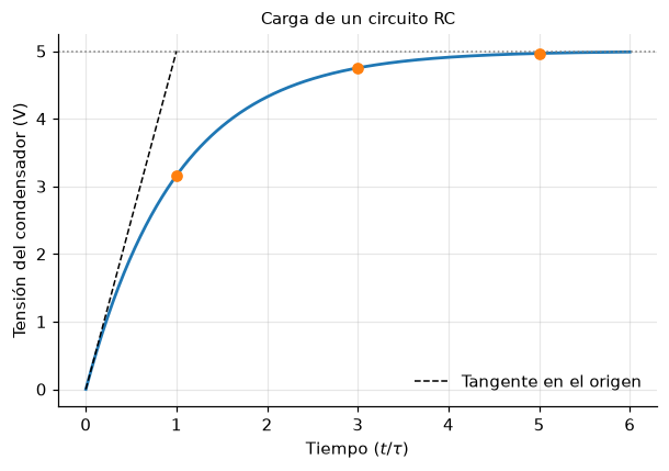 <Figure size 704x440 with 1 Axes>