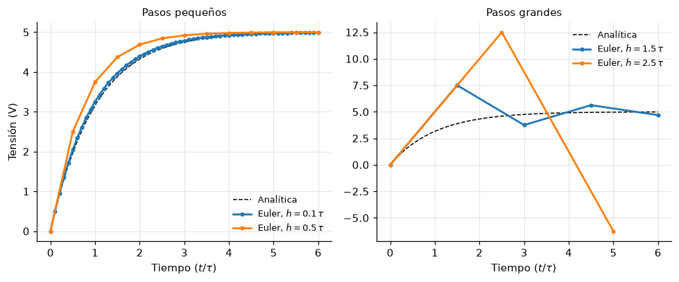 <Figure size 990x418 with 2 Axes>