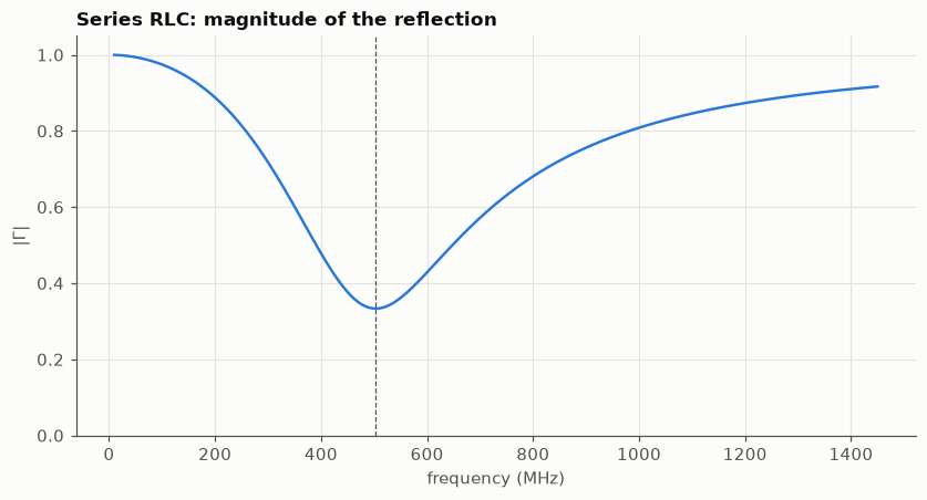 ../_images/d8499fb114a0f9df1295c51fe818fc40e0bcf00d9b112bd6d510a8bc9dcd4f1e.png